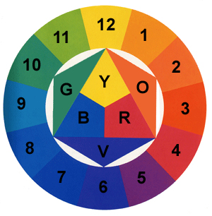Blank Color Wheel