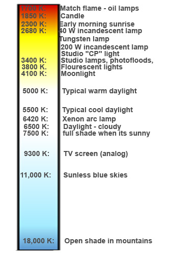 Light K Chart