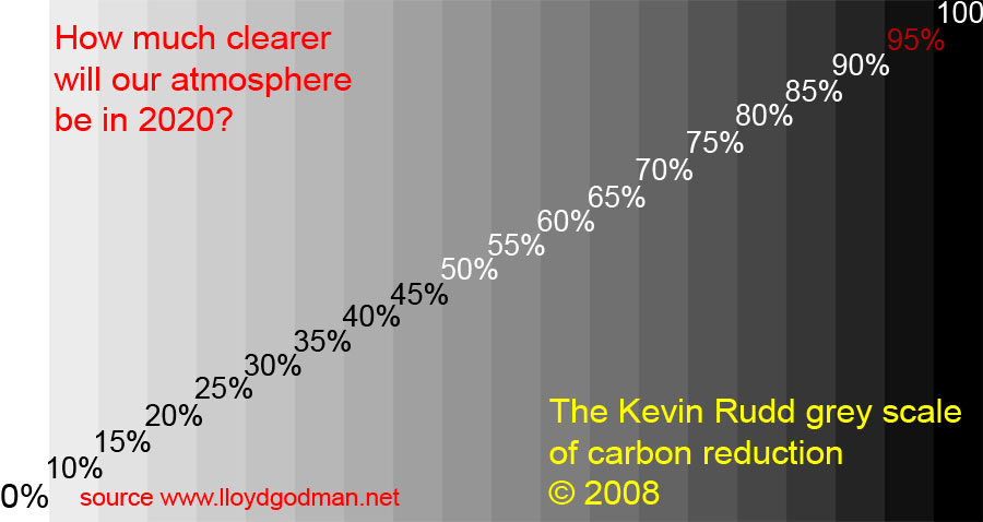 Australias 2020 carbon target