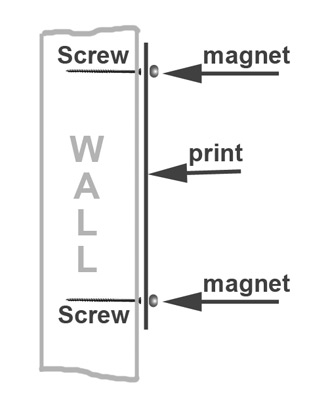 magnetic fixing